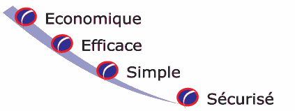 Les avantages: Economique, Efficace, Simple, S�curis�